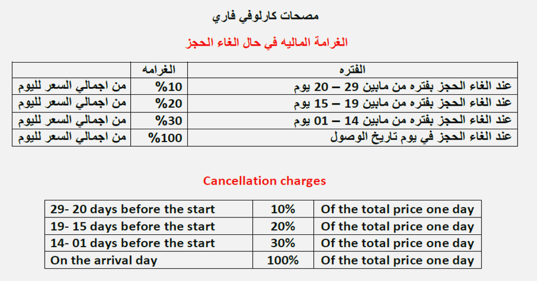 Cancellation Charges